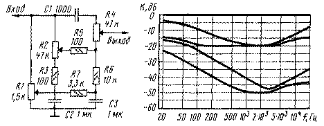 Регулятор громкости с распределенной частотной коррекцией по схеме зуева из радио 8 1986г